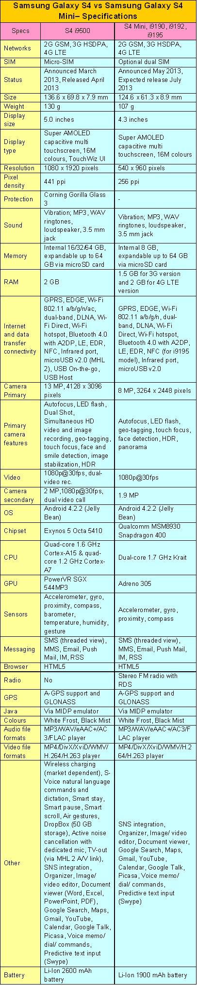 date sms galaxy s4