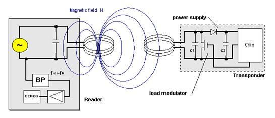 Basic Idea Of Wireless Power Transmission Technology