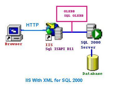 internet information server