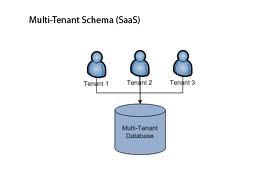 Key Features, Architecture of Future Release Cloud computing technology