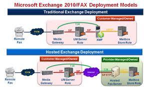 Features of the Microsoft Exchange Server hackerbradri.com