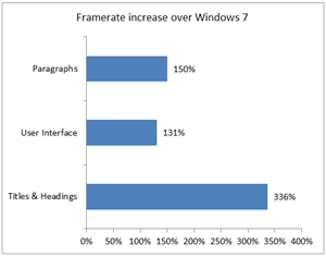 Text rendering