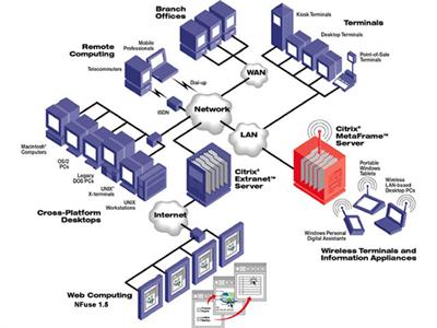 business plan for computer networking