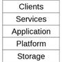 Key Features, Architecture of Future Release Cloud computing technology