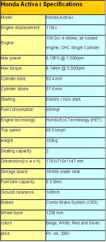Honda activa 2004 model specifications #3