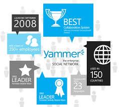 Yammer01