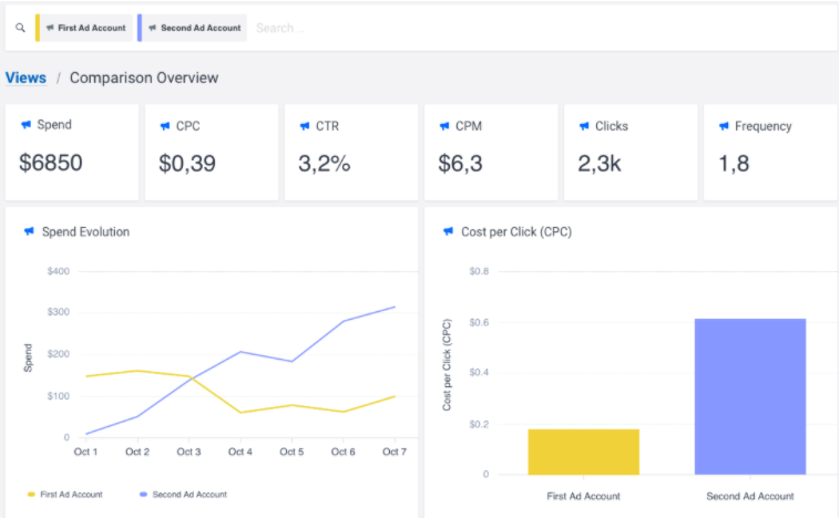 SocialBakers